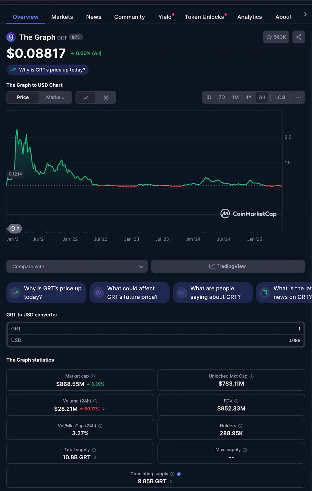 grt криптовалюта новости grt криптовалюта новости