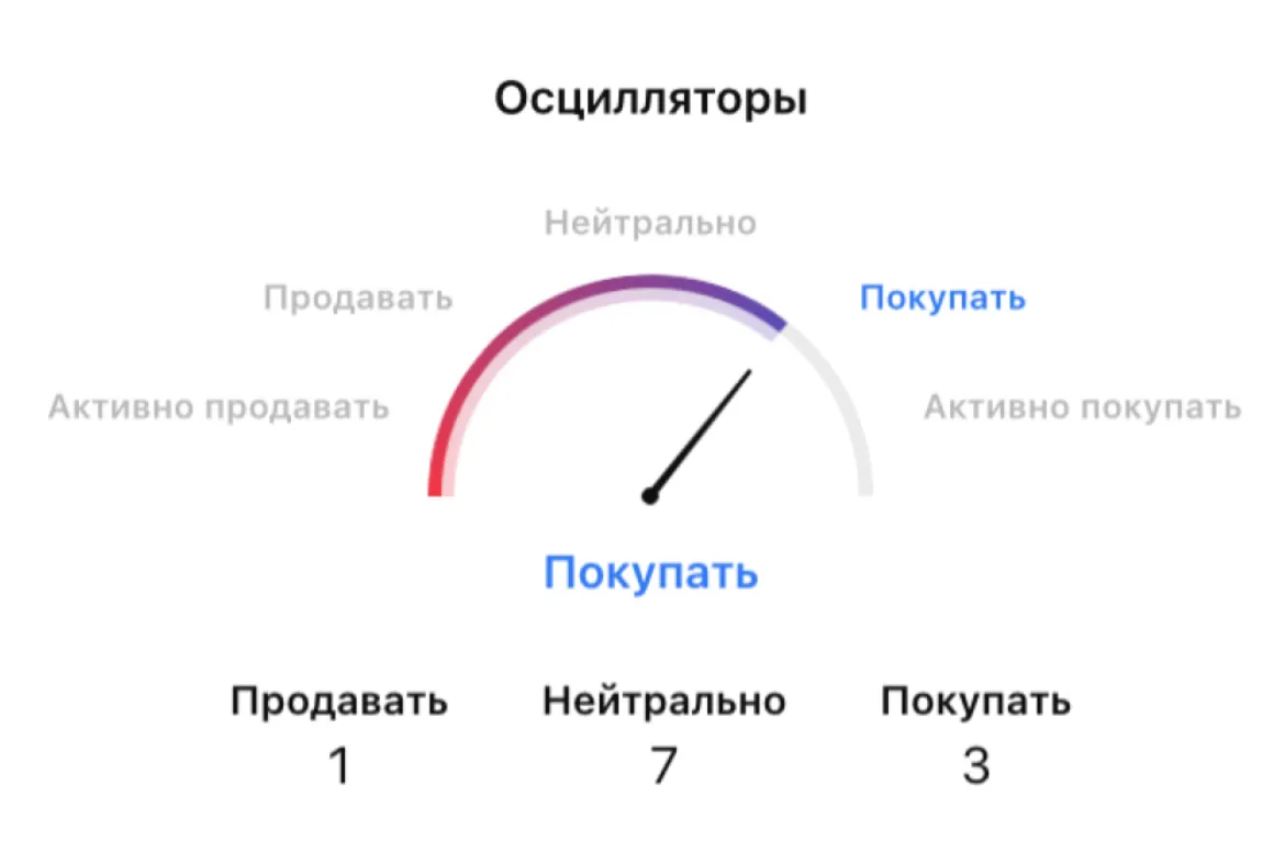grt криптовалюта цена grt криптовалюта цена