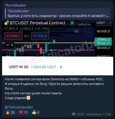 the indicator телеграмм канал the indicator телеграмм канал