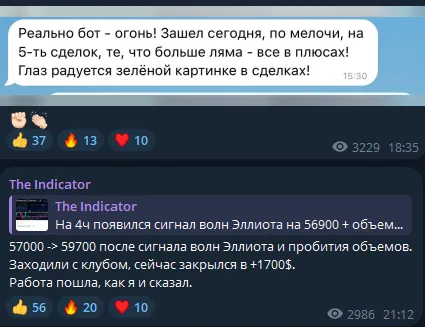 TheIndicatorBot TheIndicatorBot
