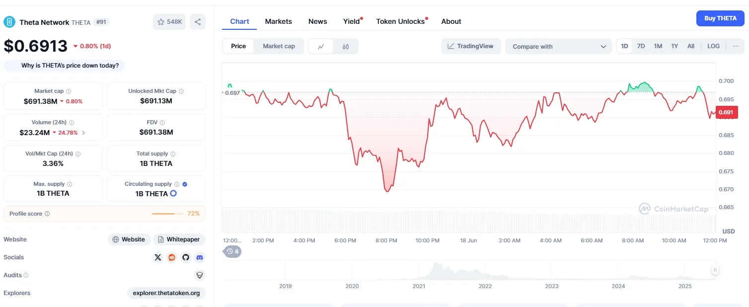 theta network theta network