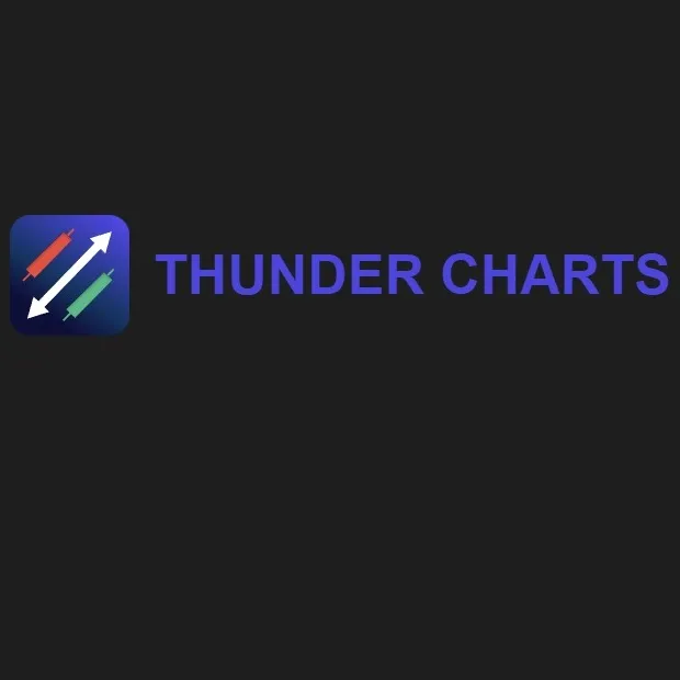 ThunderCharts — отзывы и рейтинг