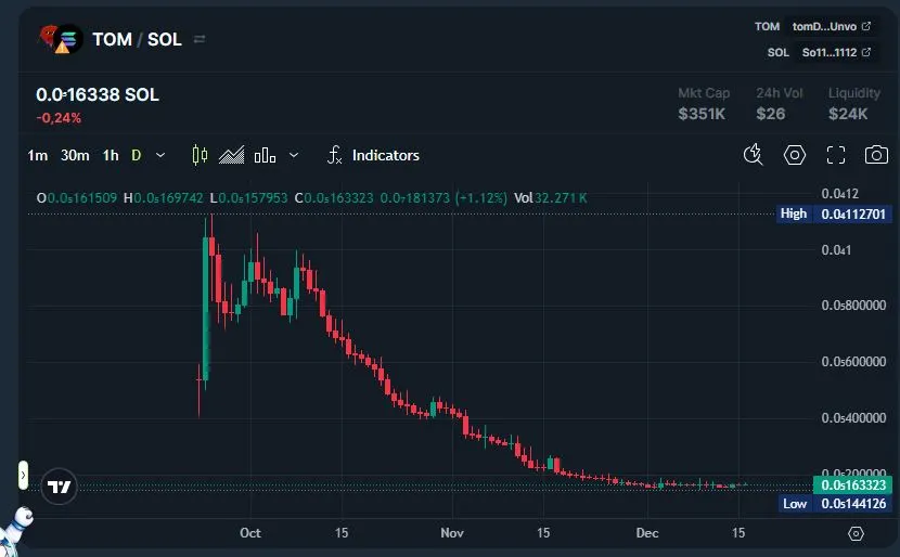 tomclicker когда листинг tomclicker когда листинг