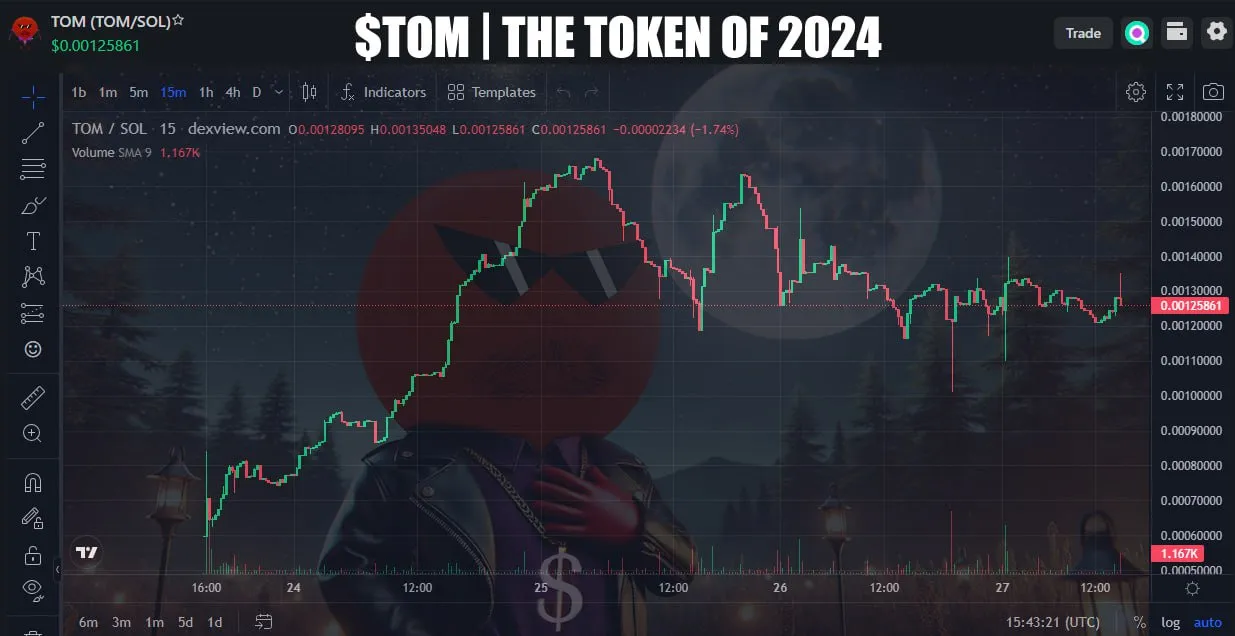tomcoin игра