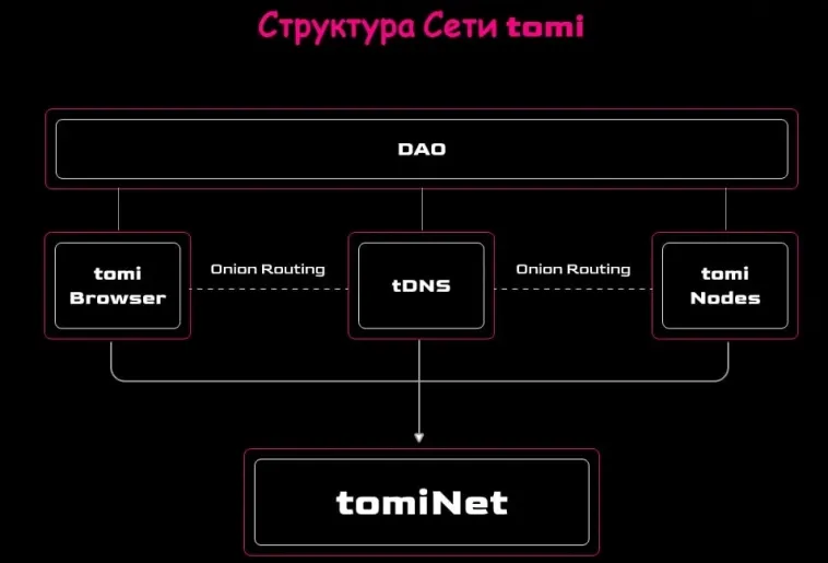 томи криптовалюта томи криптовалюта