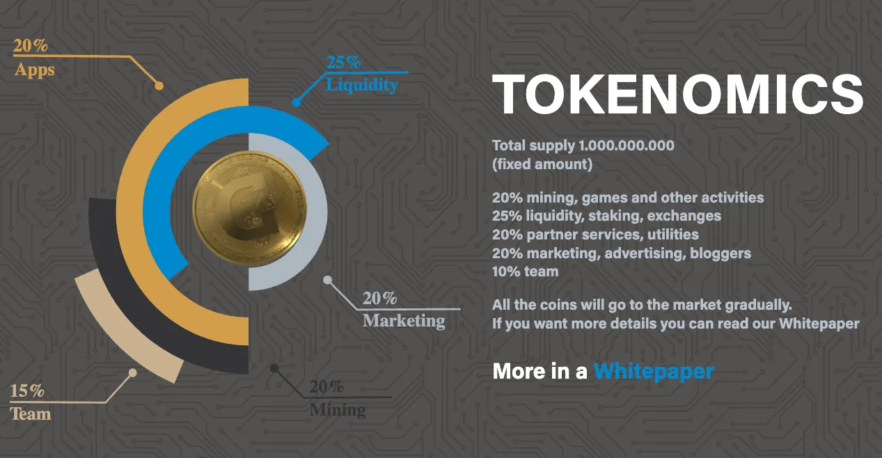 ton doge coin ton doge coin