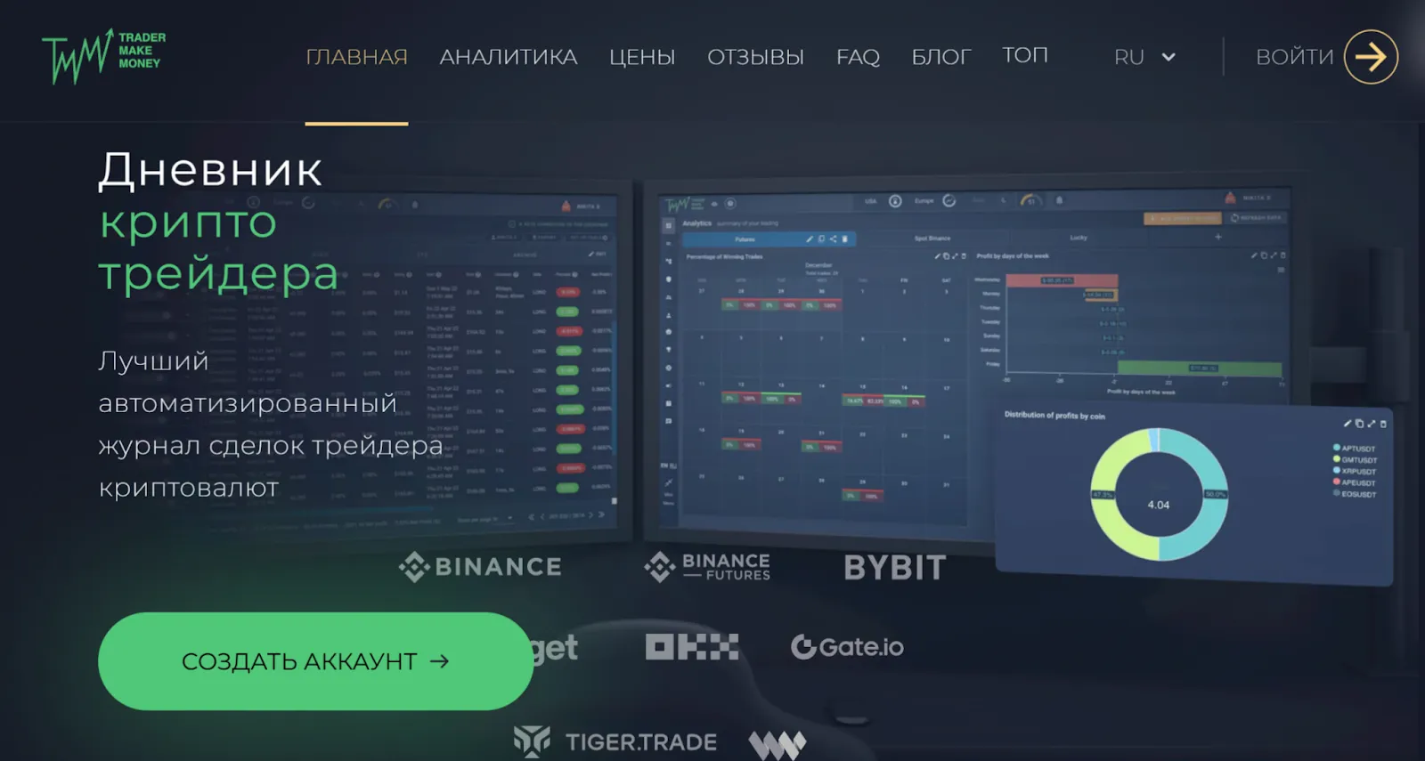 trader make money дневник trader make money дневник