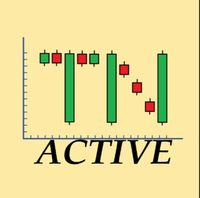 Trades Now Active — отзывы и рейтинг