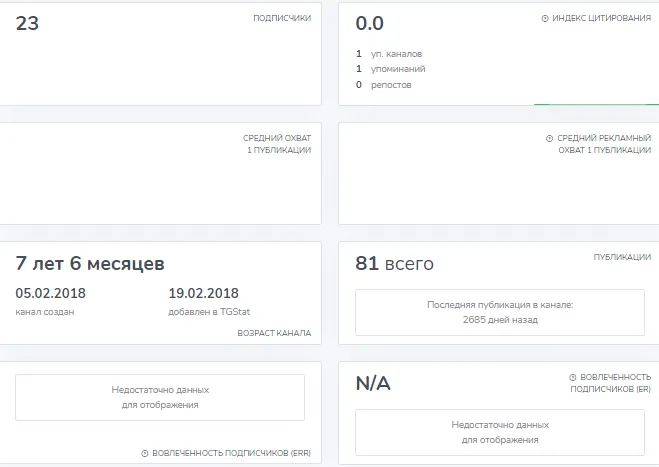 три поросенка телеграм канал
