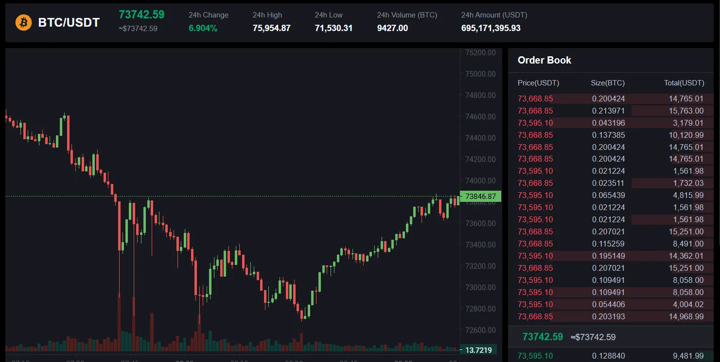 troxys биржа troxys биржа