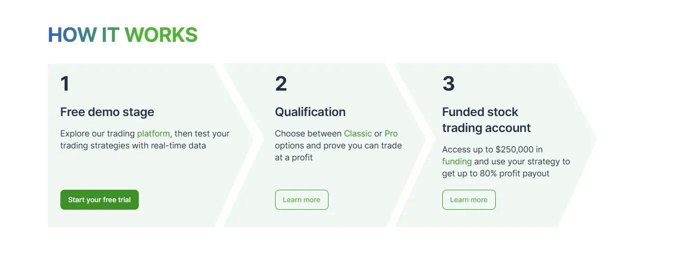try2bfunded отзывы try2bfunded отзывы