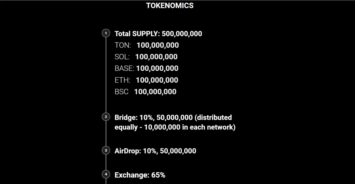 Tryton Wallet — отзывы и рейтинг
