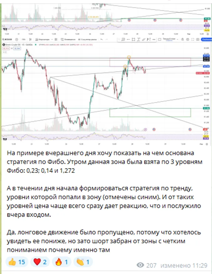 Two traders | Торговля на бирже Two traders | Торговля на бирже