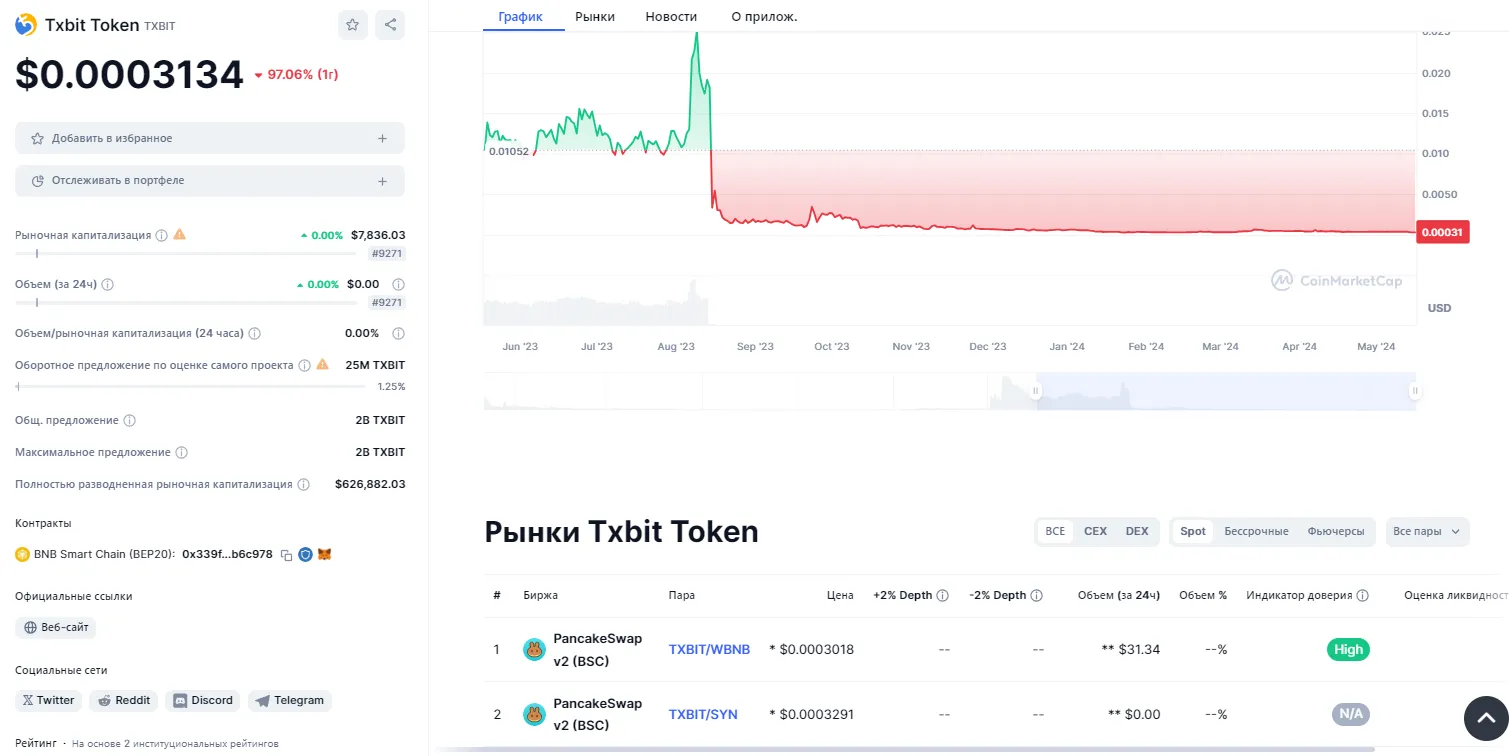 Txbit биржа Txbit биржа
