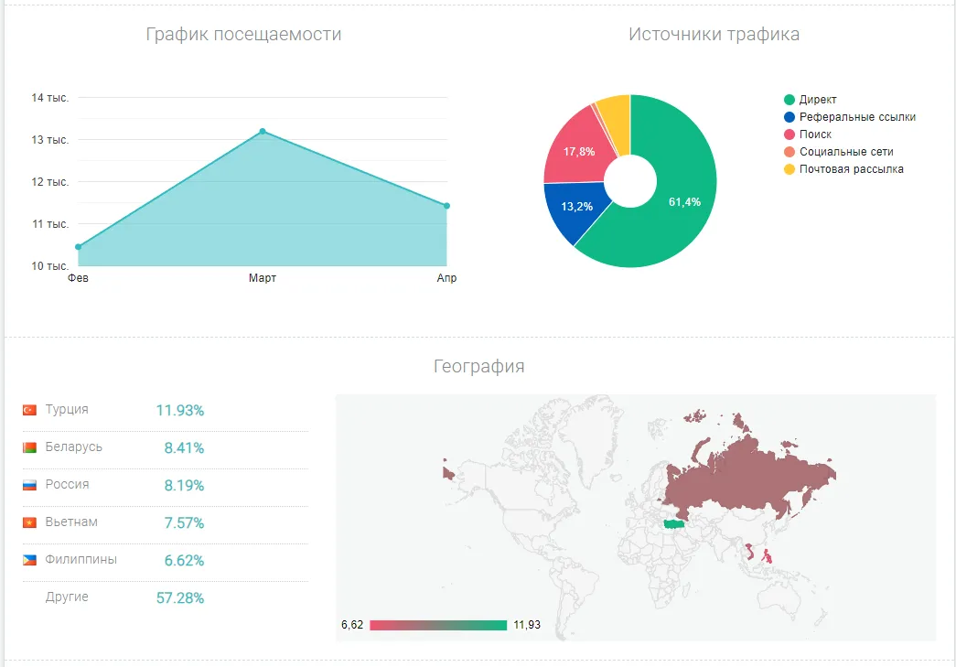 txbit io биржа txbit io биржа