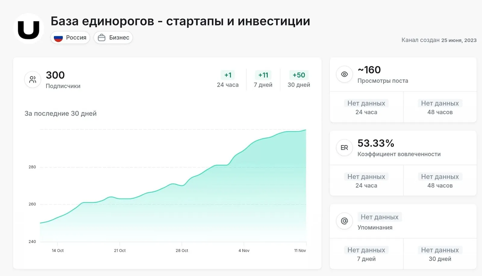 unicorn base отзывы инвестиции unicorn base отзывы инвестиции