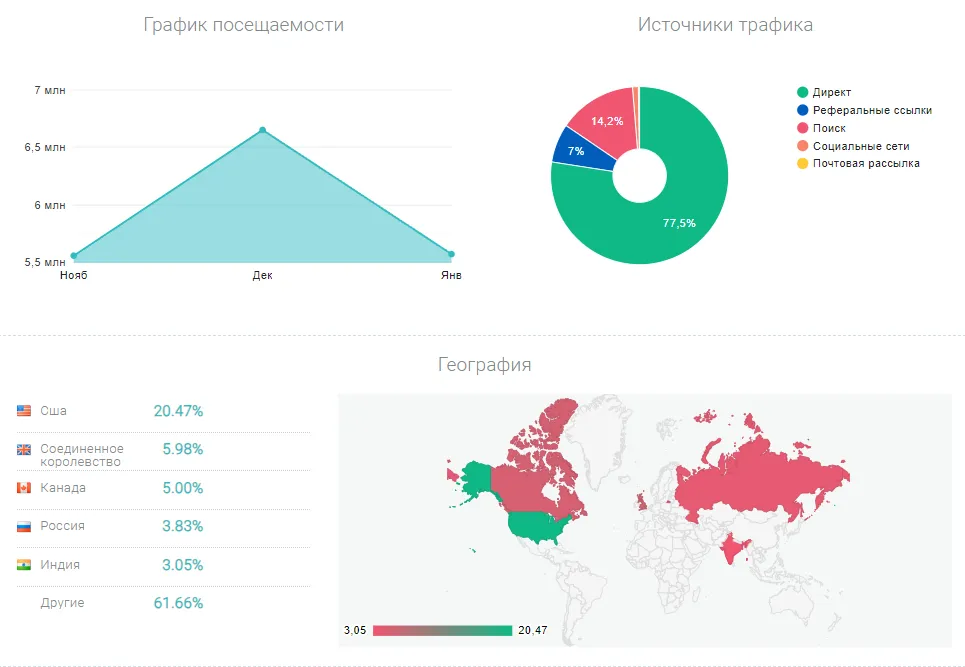 Uniswap wallet отзывы Uniswap wallet отзывы