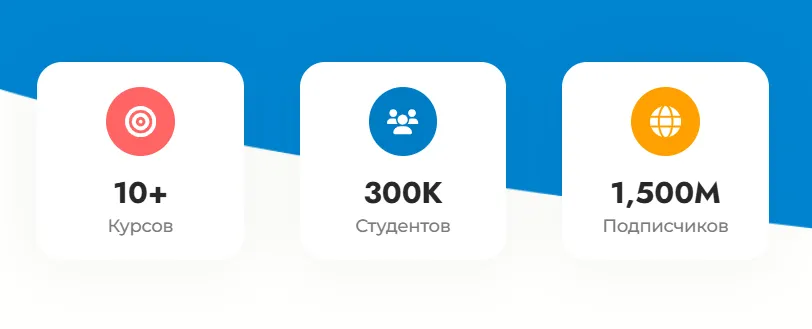 universus отзывы о курсах universus отзывы о курсах