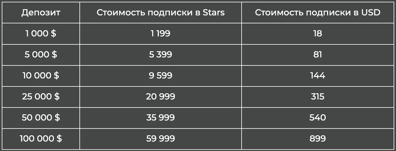 upscale крипто