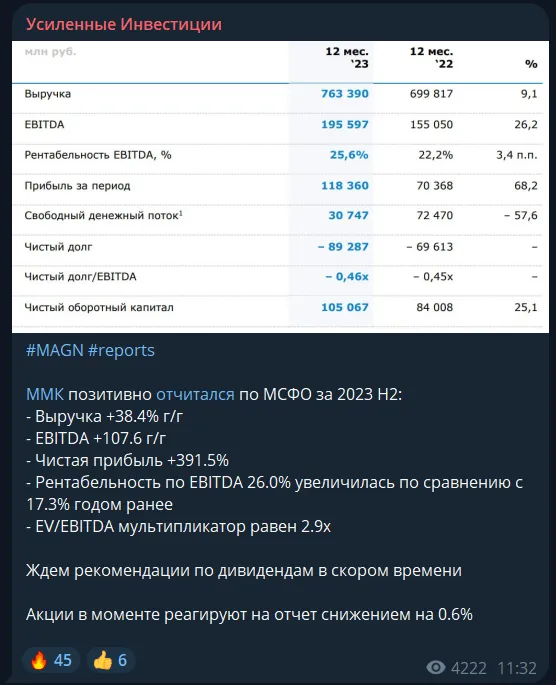 усиленные инвестиции отзывы усиленные инвестиции отзывы