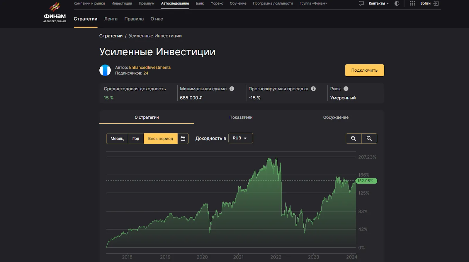 усиленные инвестиции сайт усиленные инвестиции сайт