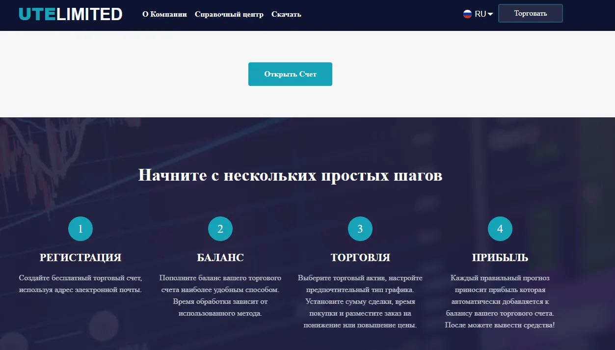 ute limited брокер ute limited брокер
