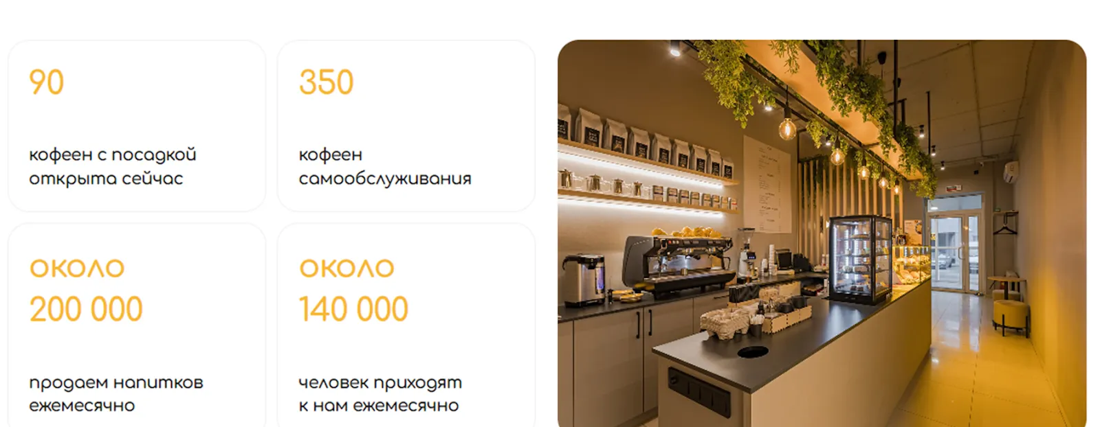 кофейня варка франшиза