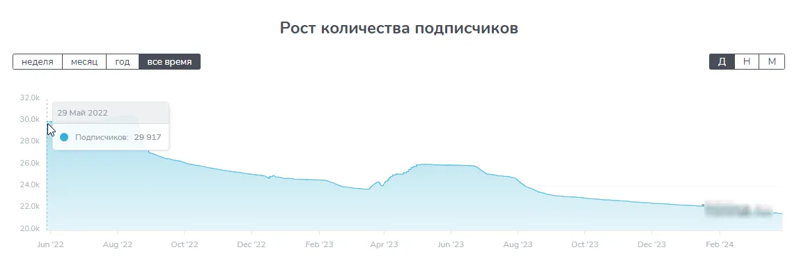 отзывы о venture info и serghiox