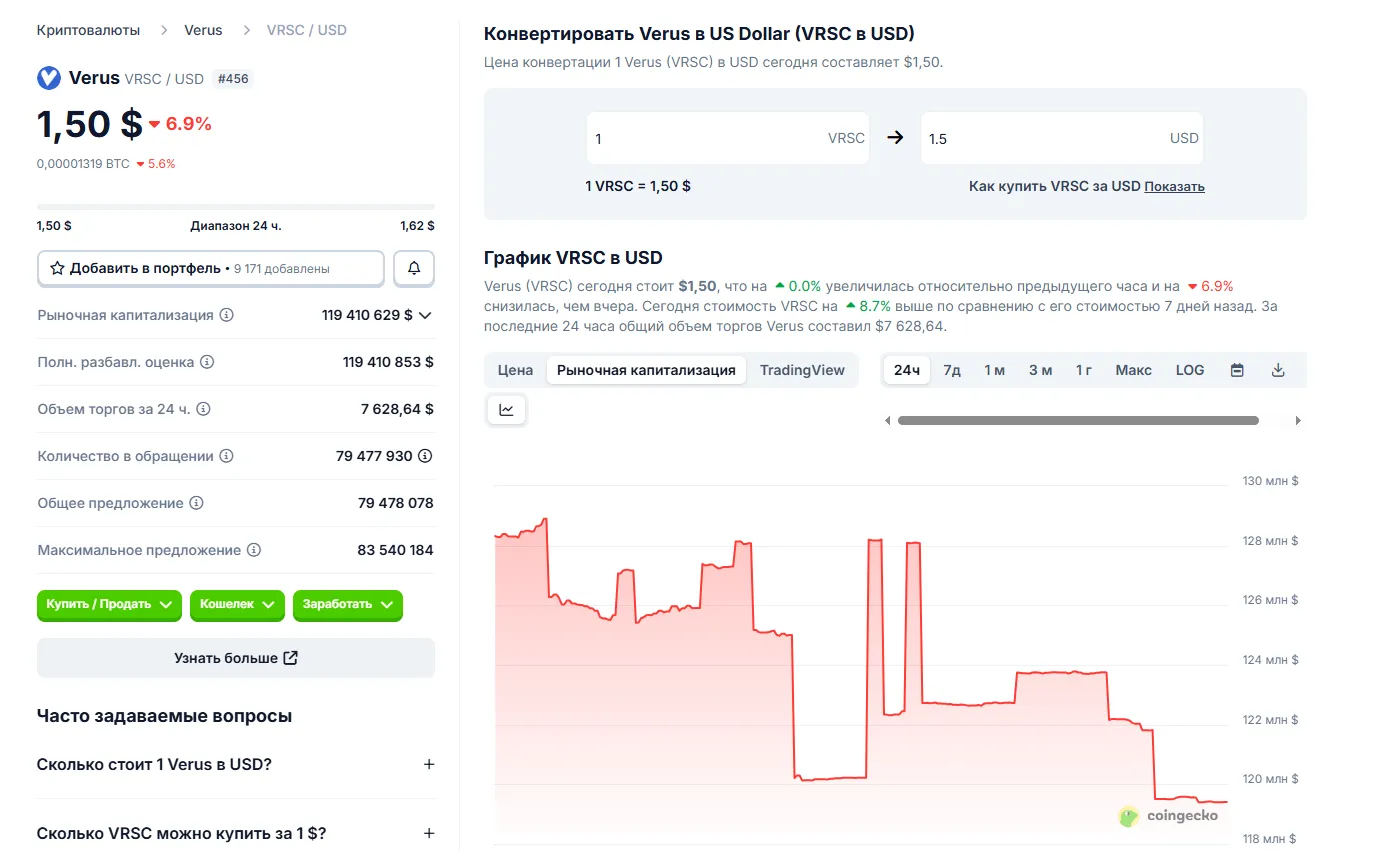 Verus Coin токен Verus Coin токен