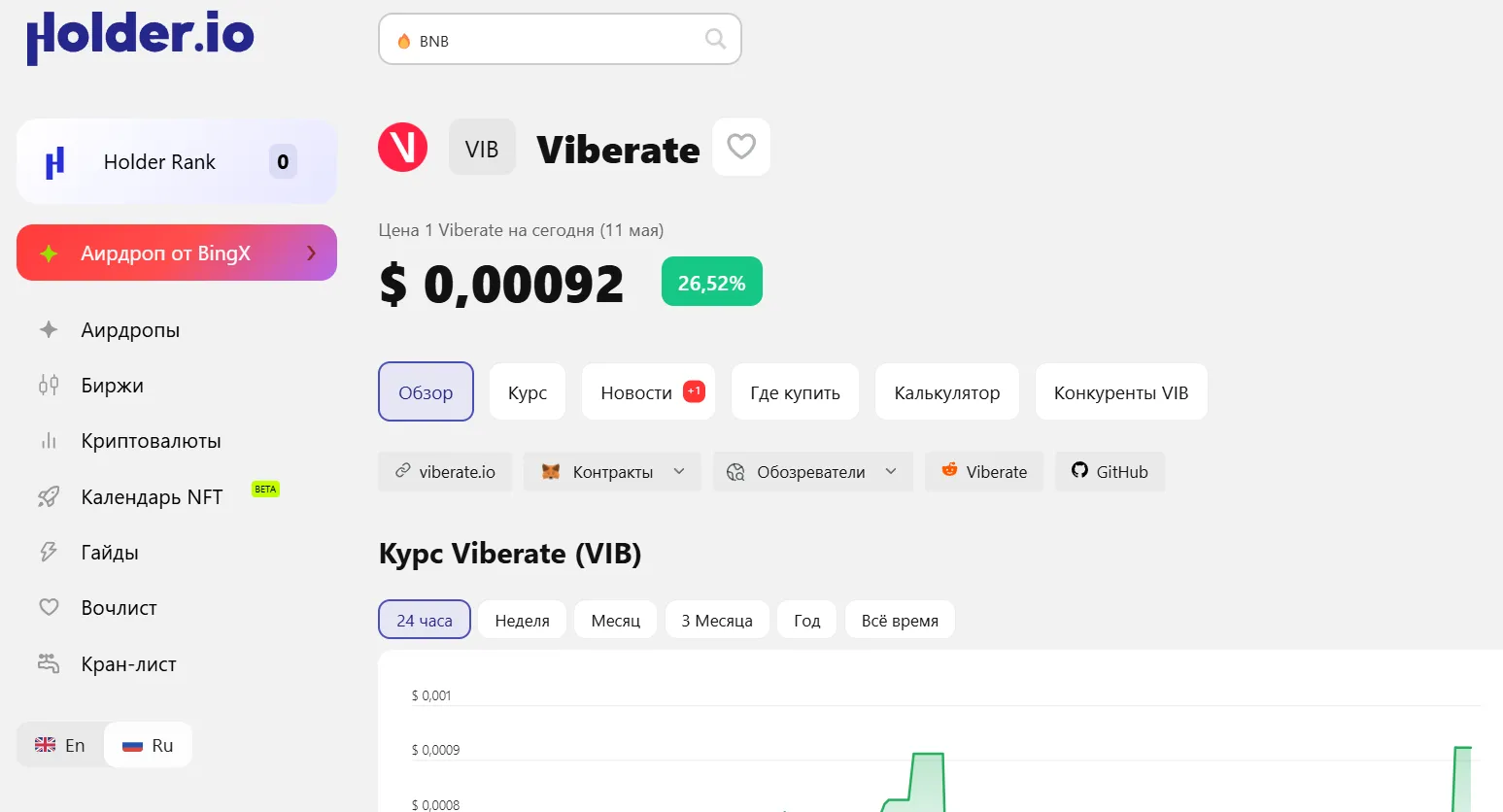 vib криптовалюта vib криптовалюта