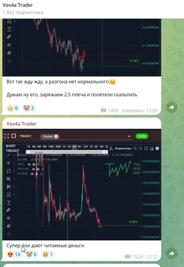 vov4a trader отзывы vov4a trader отзывы