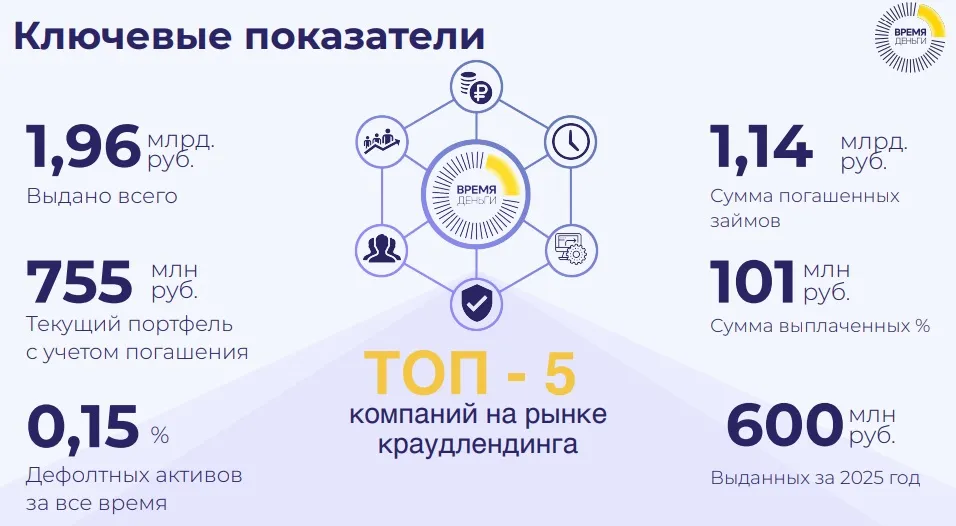 ооо времяденьги информация ооо времяденьги информация