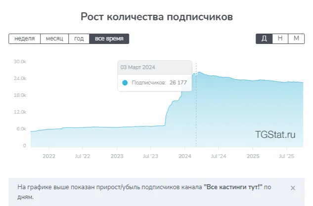 все кастинги тут все кастинги тут