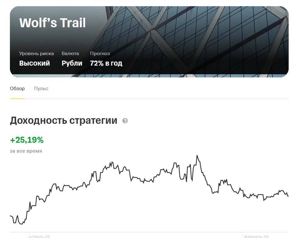 winter wolves trading