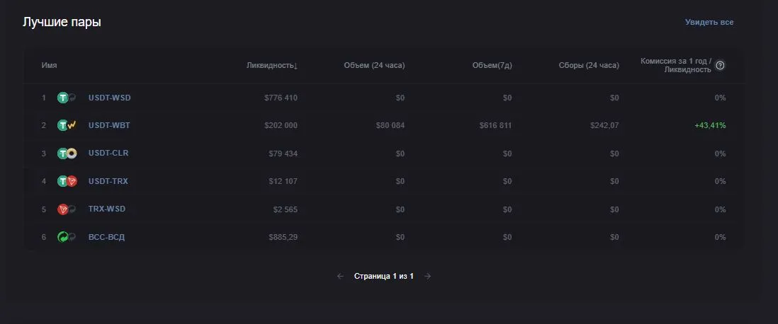 Канал WS.Exchange