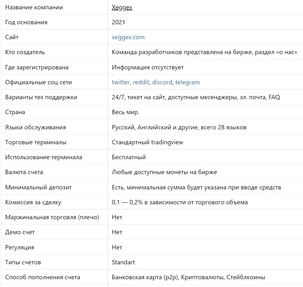 биржа хеггех биржа хеггех