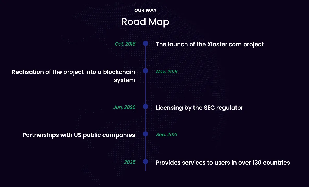 xioster