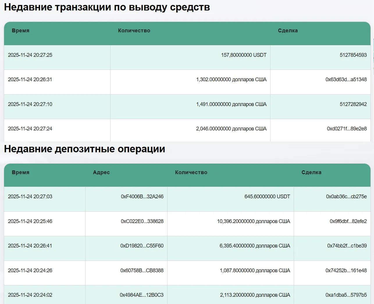 contacts@xusdt io contacts@xusdt io