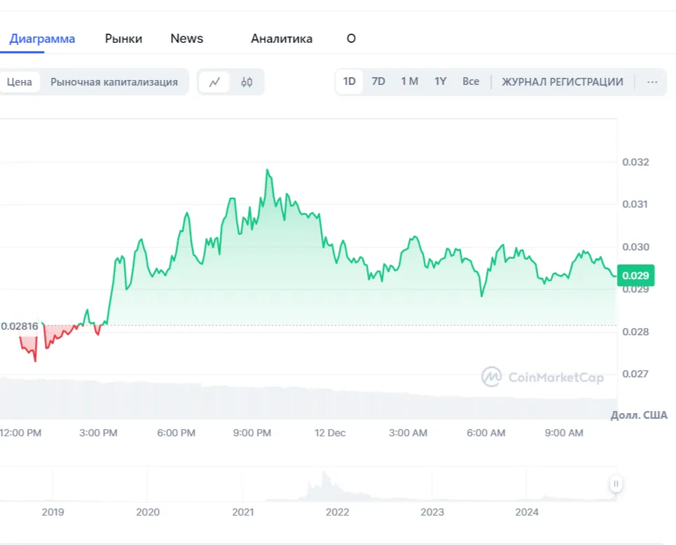xyo криптовалюта
