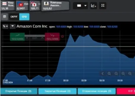 Stockmarkt online — отзывы и рейтинг