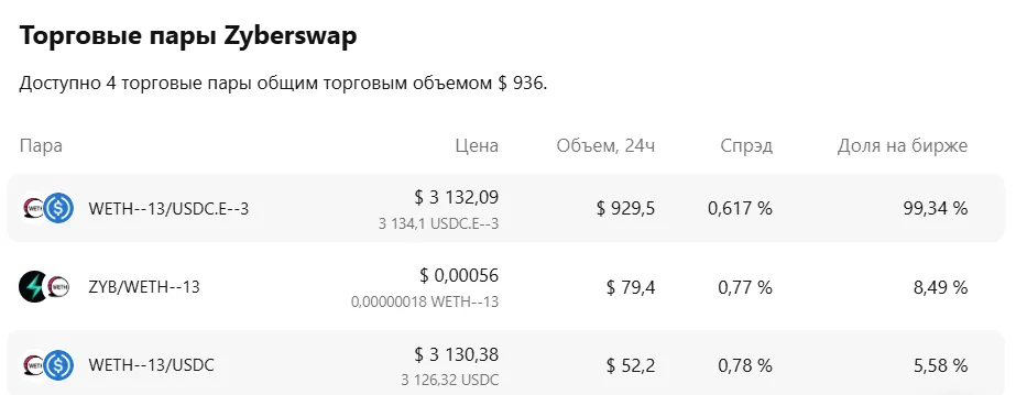 app zyberswap io app zyberswap io