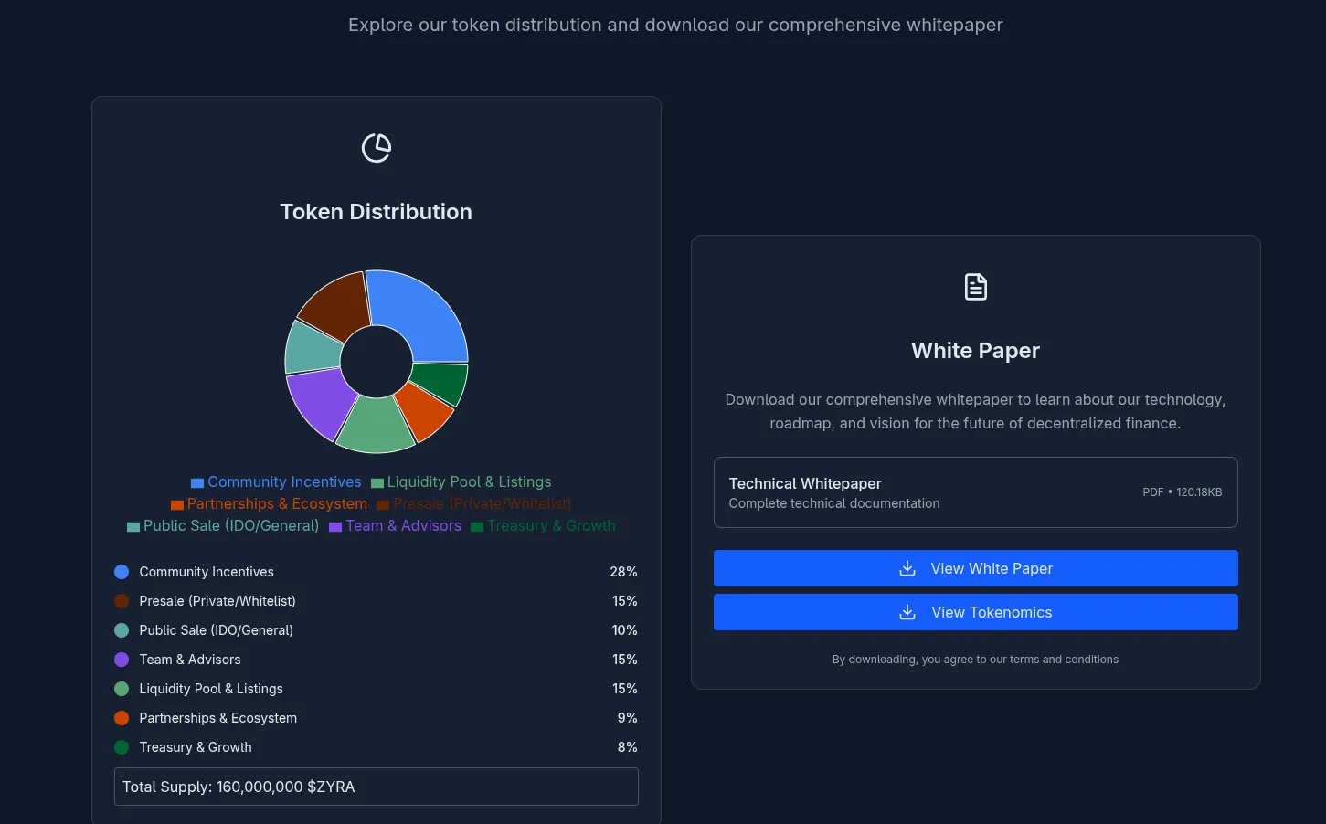 zyraexchange com